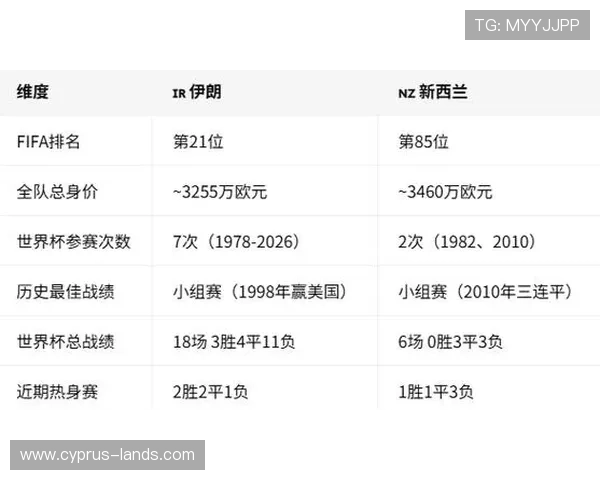 伊朗新西兰世界杯实力对比:球队阵容、战术风格及晋级可能性深度分析